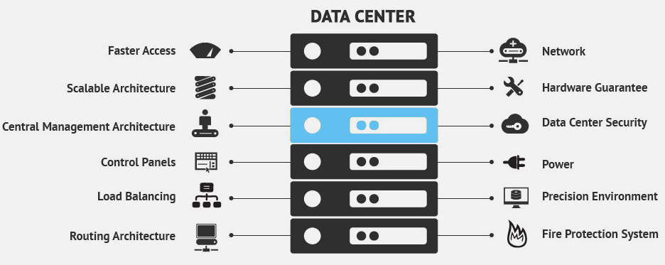 Datacenter